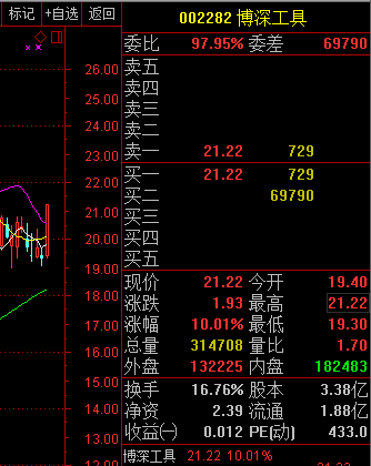 博深工具股票最新消息全面深度解析