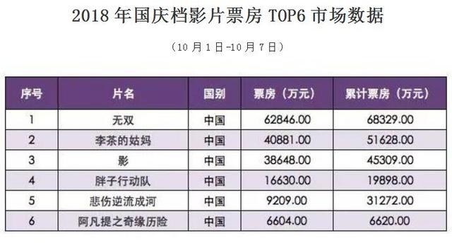 猫眼最新电影票房统计揭示中国电影市场繁荣与挑战的双重面貌