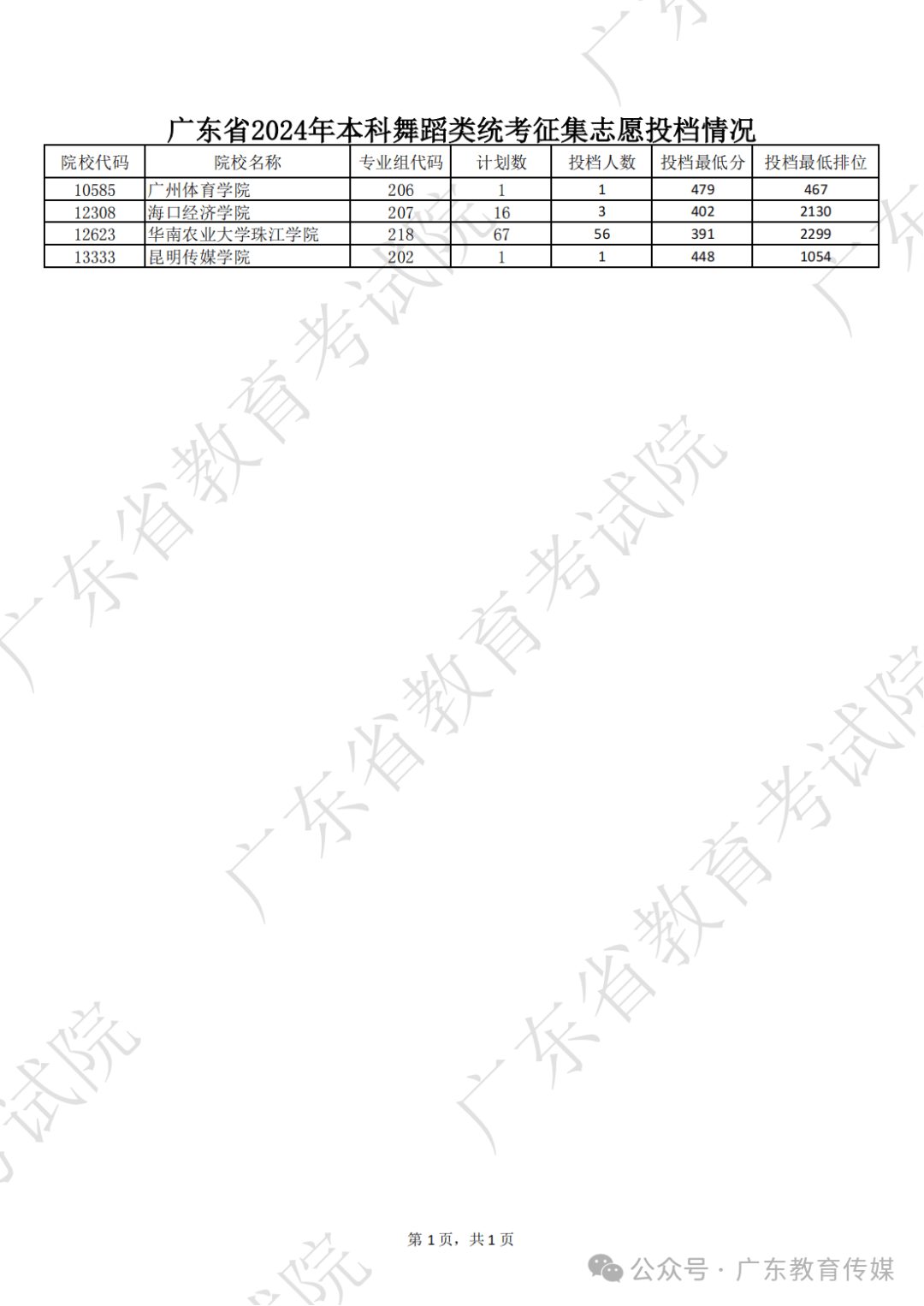 2024新臭精准资料大全,权威评估解析_Ultra62.632