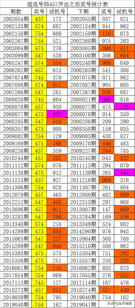 014975cm港澳开奖结果查询今天,互动策略评估_pro58.513