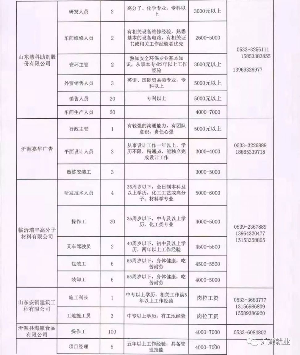 沂源招聘网最新职位信息概览