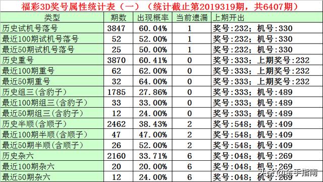 最新3D试机号揭秘，数字世界的奥秘探索之夜