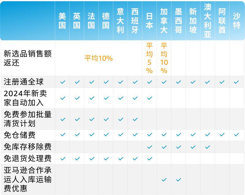 林化工 第5页