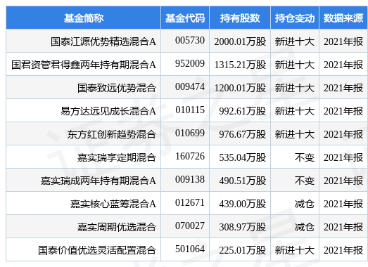 2024新奥正版资料免费提供,数据整合执行计划_复古款46.700