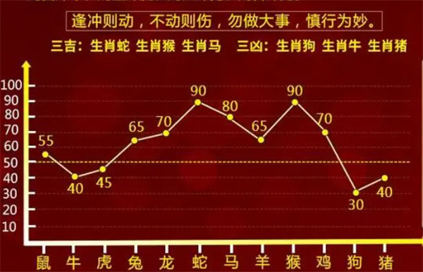 最准一肖一码100,深入分析数据应用_3D45.606