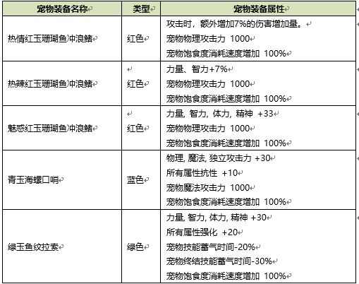 新澳天天开奖资料大全旅游攻略,全面分析说明_工具版10.872