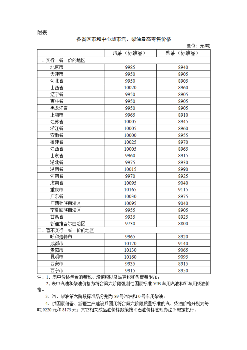 纺织原料 第13页