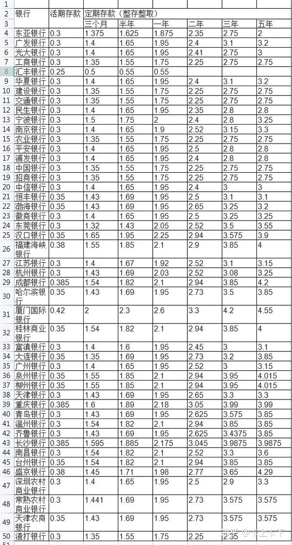 邮政银行最新利率详解及2017年利息表揭秘