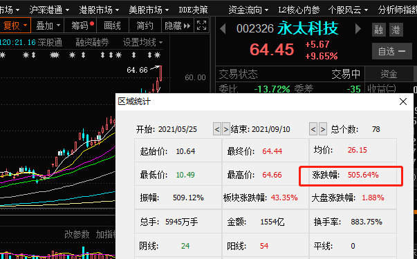 永太科技迈向发展新征程，引领科技创新的最新消息新闻。