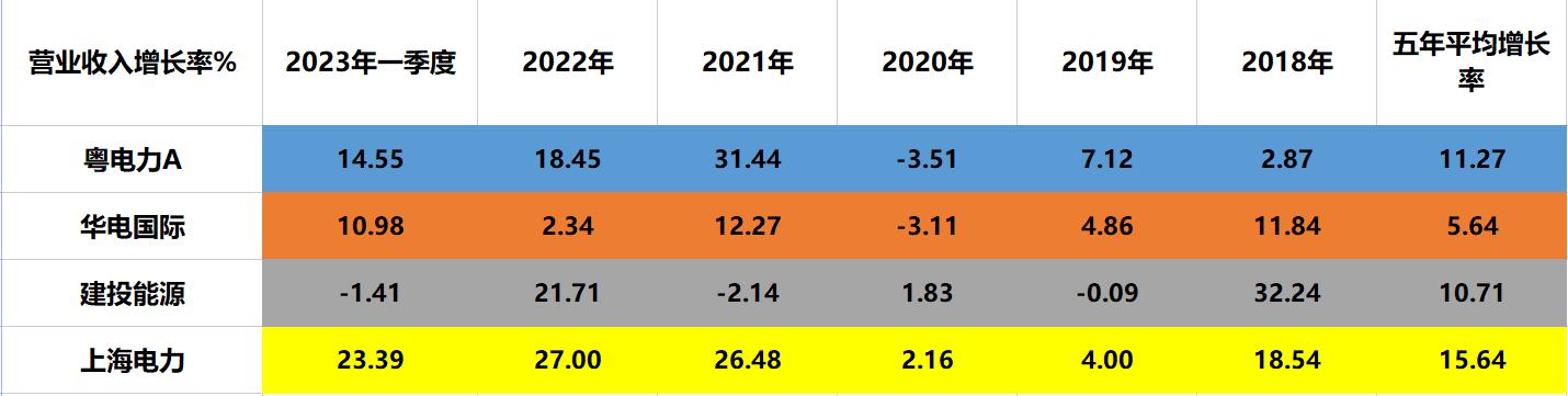 建投能源股票最新消息深度解析