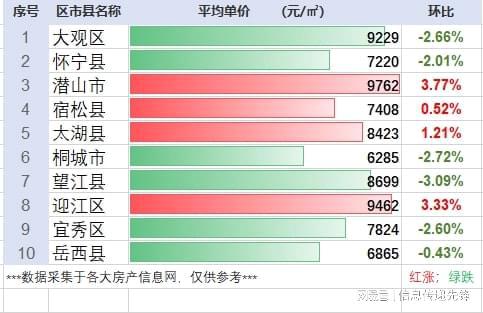 桐城市房价走势揭秘，最新消息与未来展望