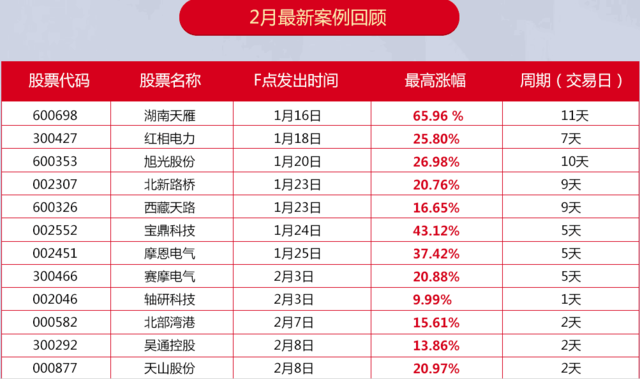 新奥彩天天开奖资料免费查询,标准化程序评估_黄金版26.975