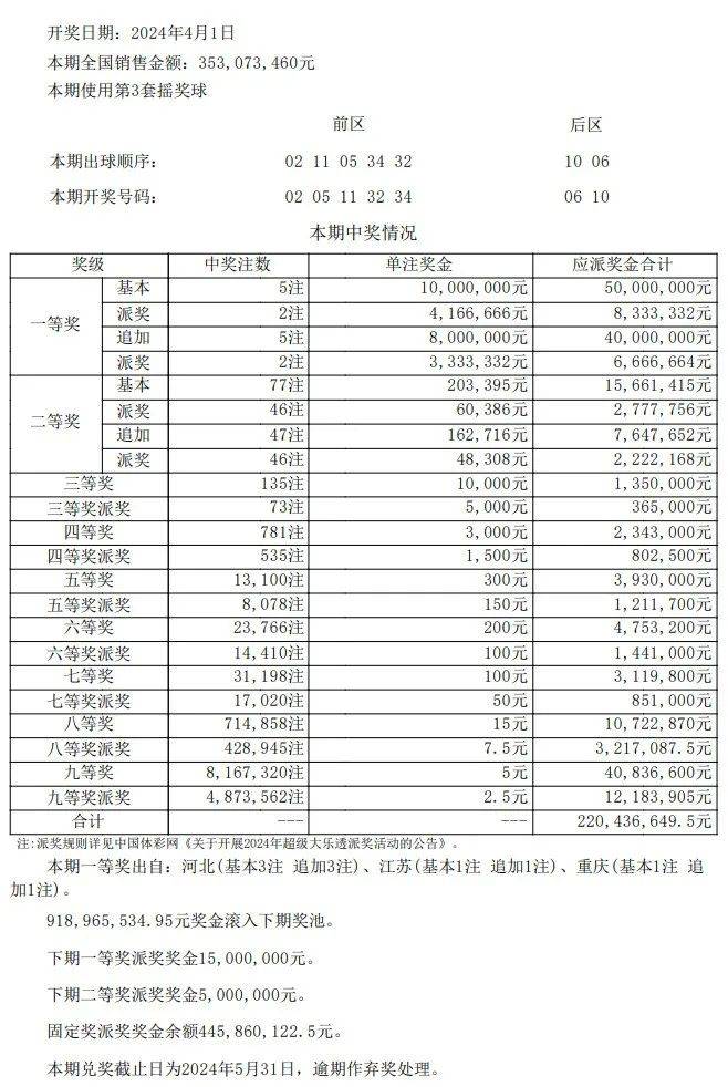 老澳门开奖结果2024开奖记录表,符合性策略定义研究_L版42.245