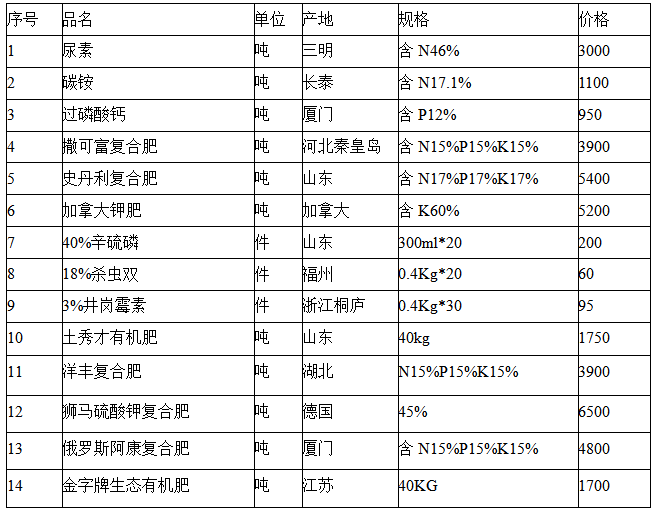 2024澳彩免费公开资料查询,最新核心解答落实_精简版105.220