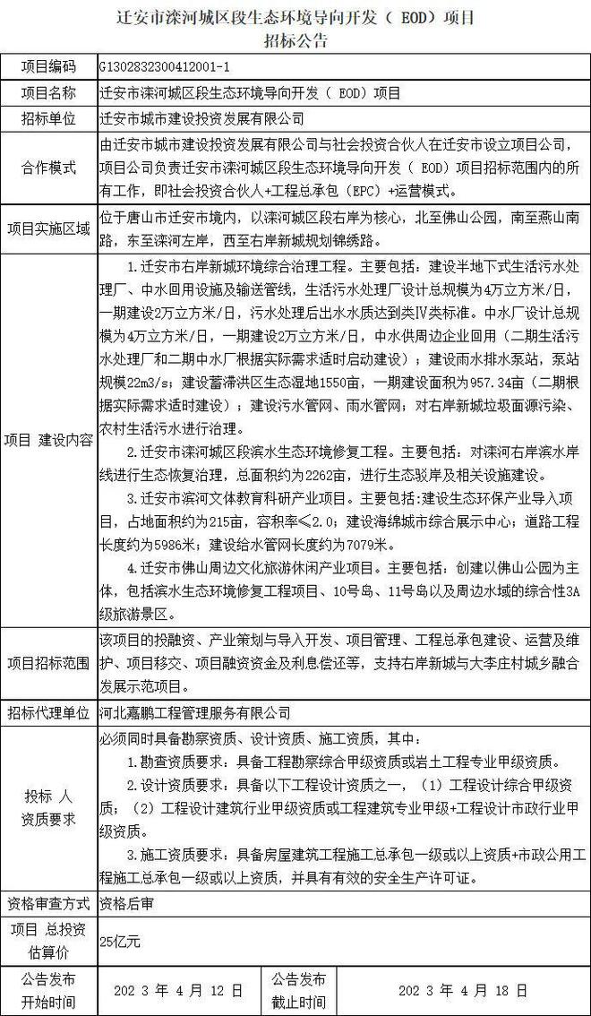 河北省招投标综合研究分析