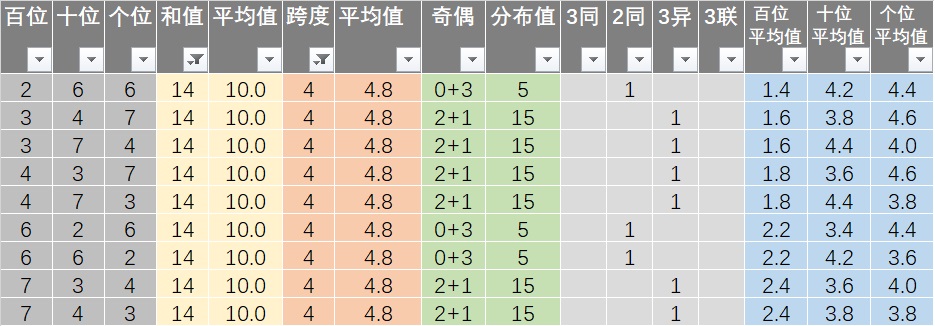 新澳现场开奖结果查询,标准化程序评估_LT18.634