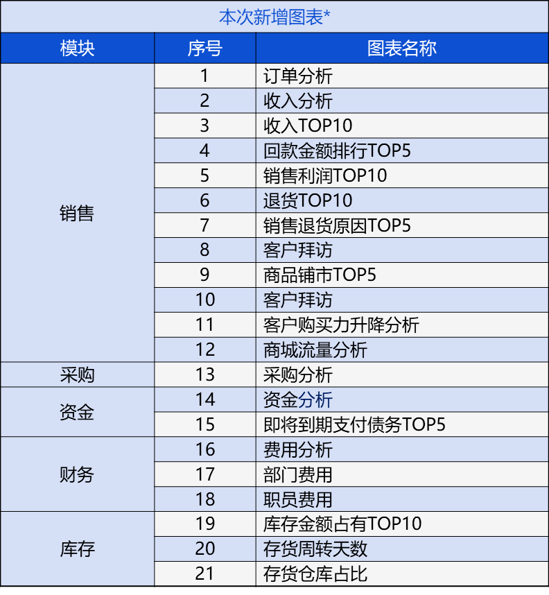 2024年管家婆一奖一特一中,全面数据分析实施_LT89.576