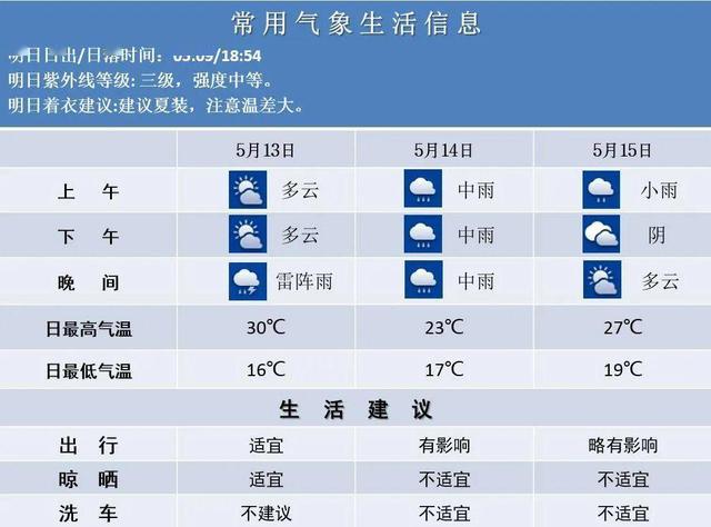 型升级 第85页