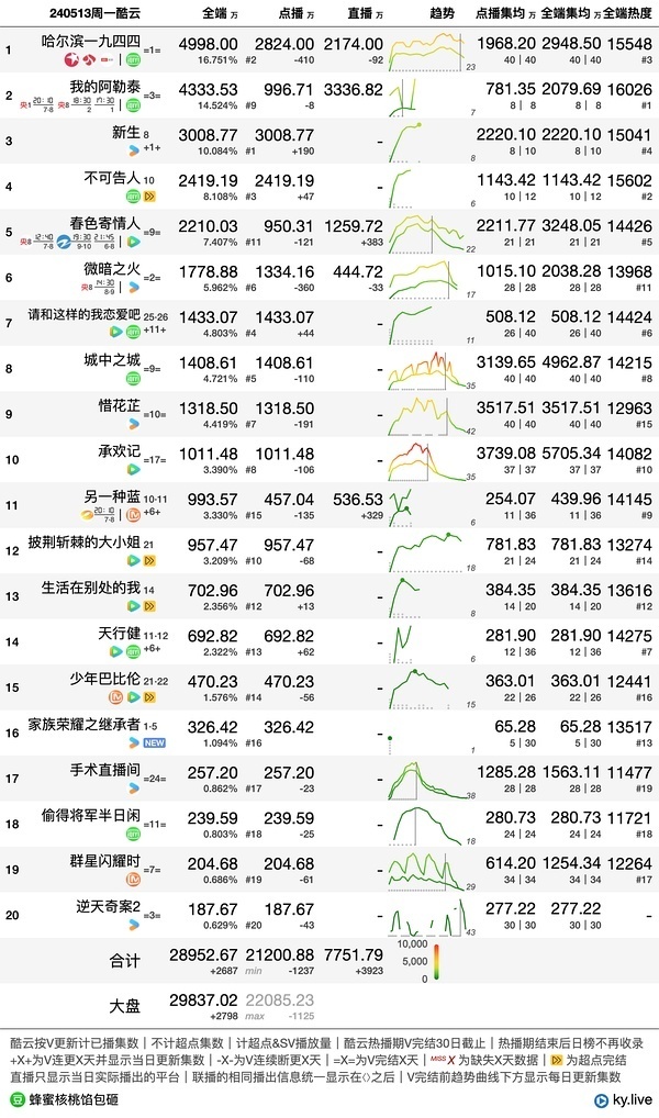 香港100%最准一肖中,深层数据分析执行_Z12.58