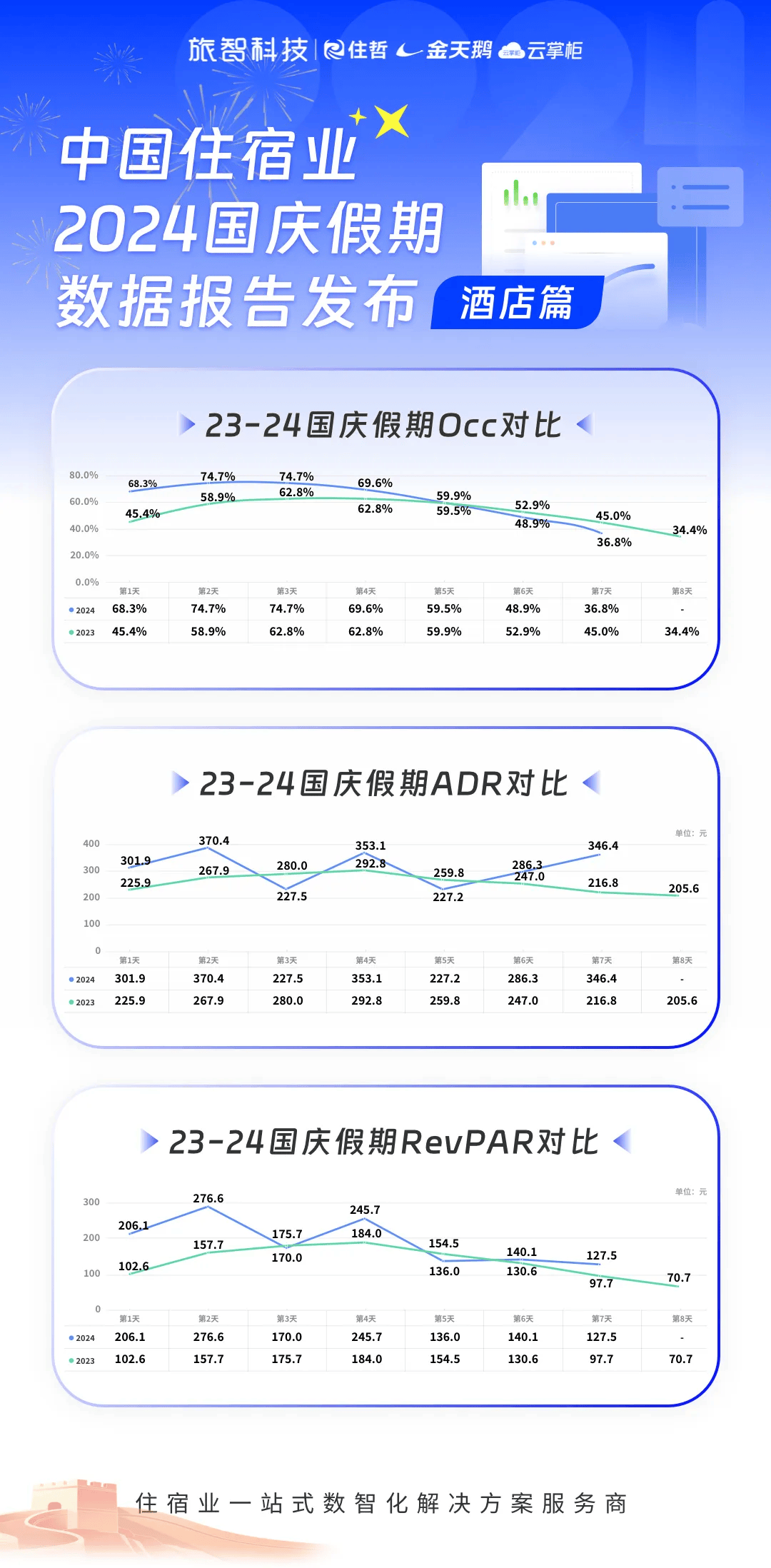 型升级 第77页