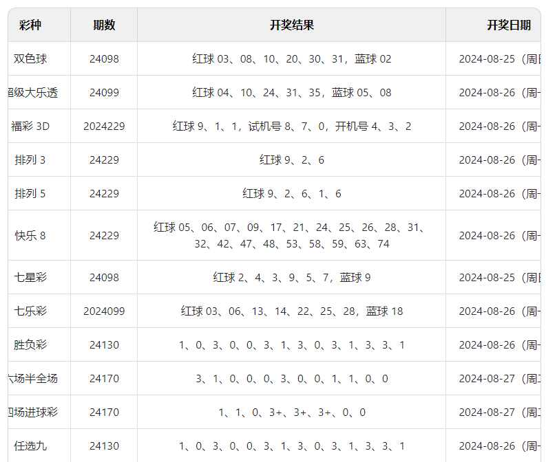 奥门开奖结果+开奖记录2024年资.,数据解析说明_7DM84.664