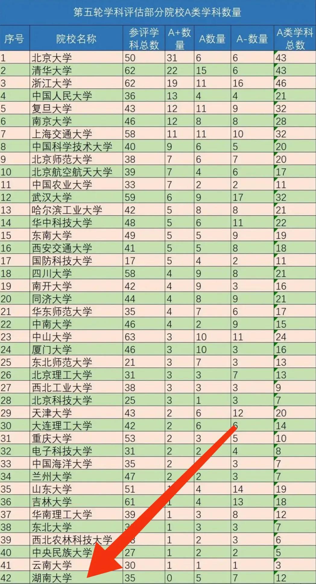 湖南专业大学排名详解