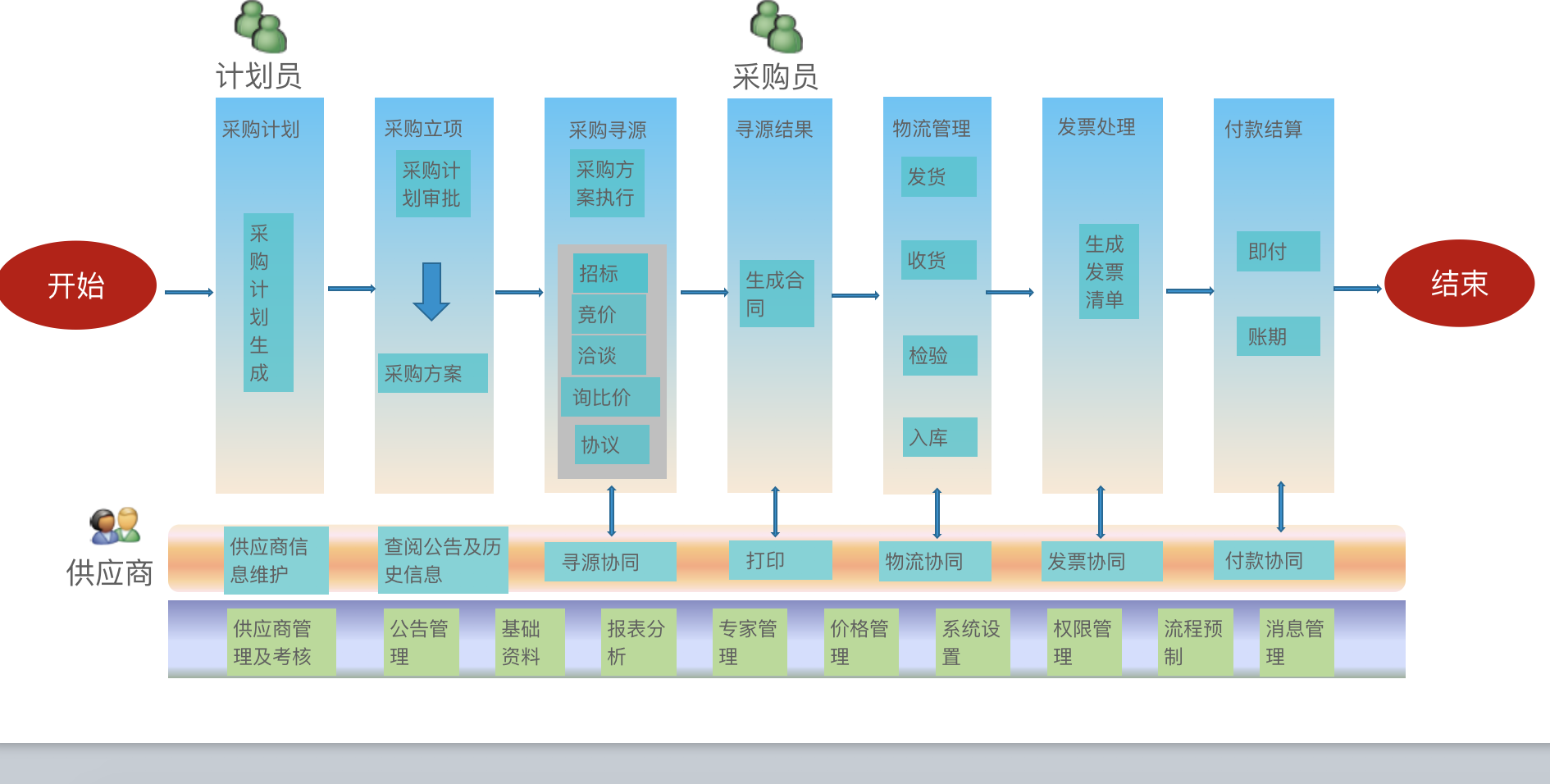 招投标系统厂商，引领技术革新与智能化服务风潮