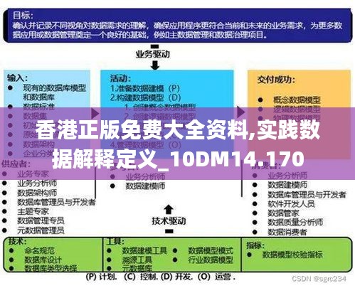 香港最准最快资料免费,数据导向执行解析_静态版38.462