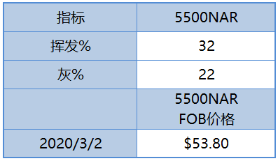 2024新澳天天彩免费资料大全查询,现状解答解释定义_尊贵版55.225