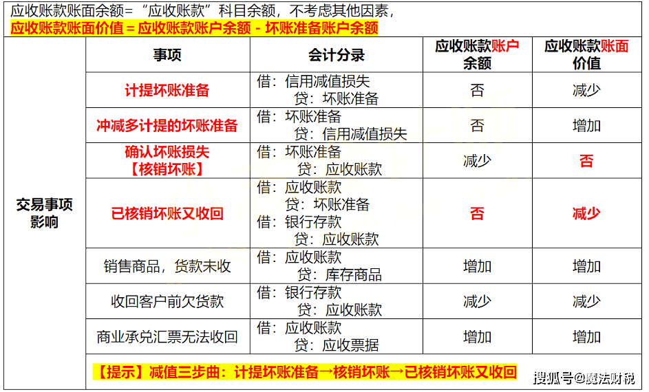 澳门一码一码100准确a07版,可靠评估解析_M版26.196