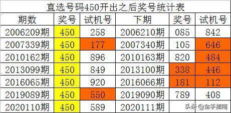 澳门一码中精准一码资料一码中,数据驱动执行方案_1080p32.195