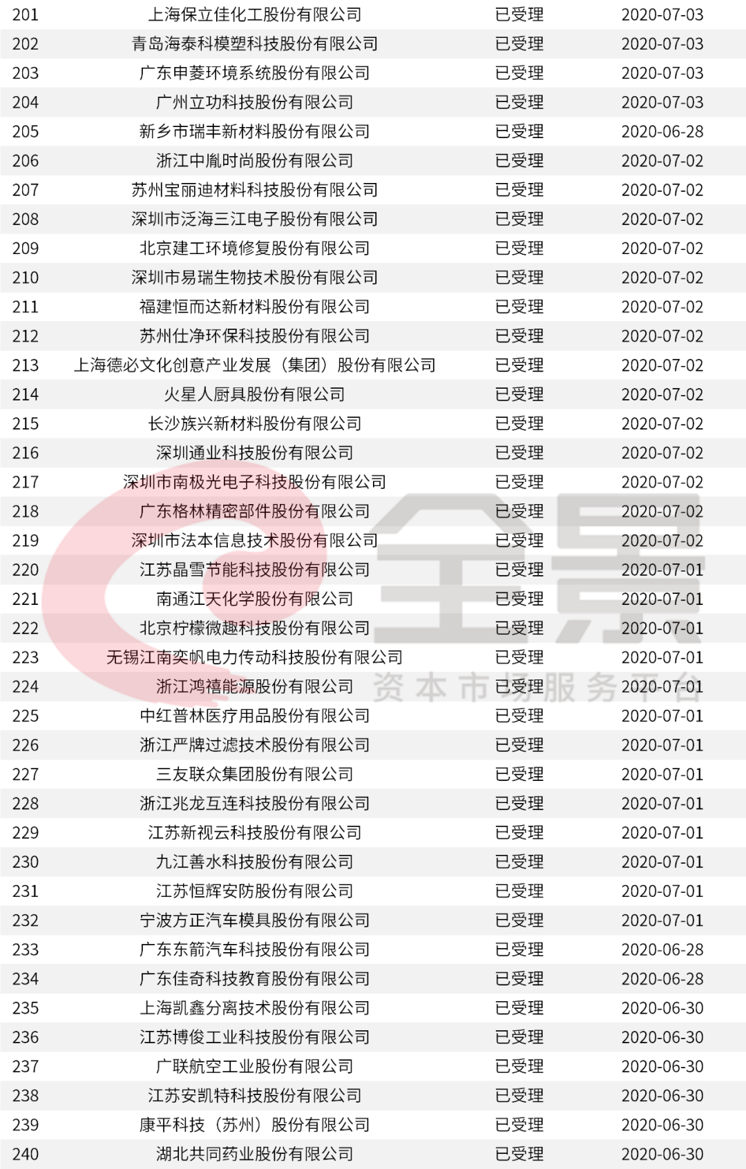 新澳门今晚开奖结果+开奖,快捷解决方案问题_限定版28.198