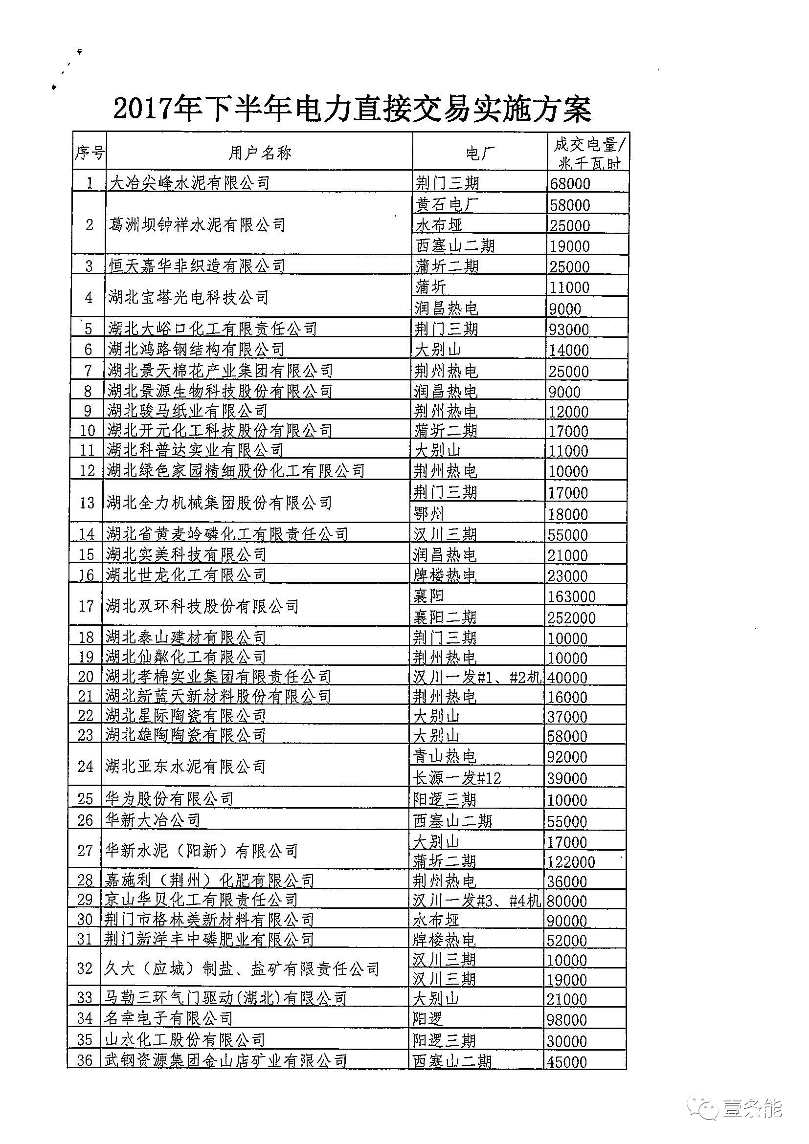 型升级 第40页