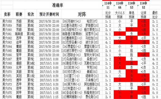 2024澳彩免费公开资料查询,最新方案解答_CT23.102