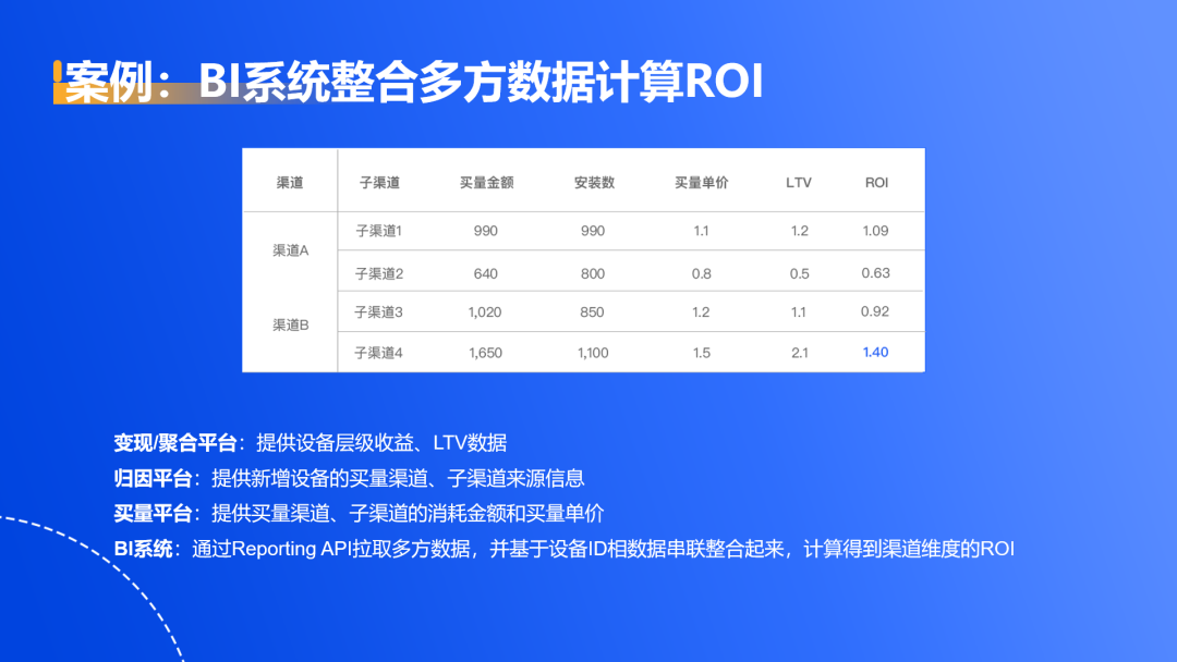 2824新澳资料免费大全,全面执行数据方案_进阶版15.233