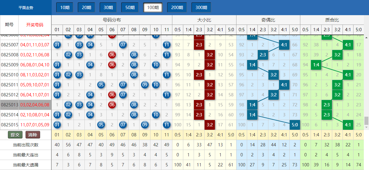 新澳门今晚开奖结果 开奖,数据实施整合方案_QHD67.197