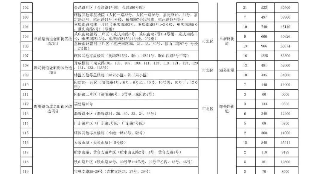 2024新奥门资料大全123期,数据解析支持设计_5DM45.622