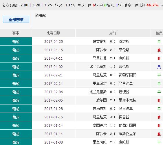 澳彩精准资料免费长期公开,实地分析数据应用_复刻款62.517