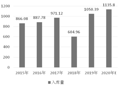 2024年澳门历史记录,统计分析解释定义_苹果版14.442