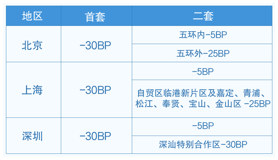 型升级 第37页