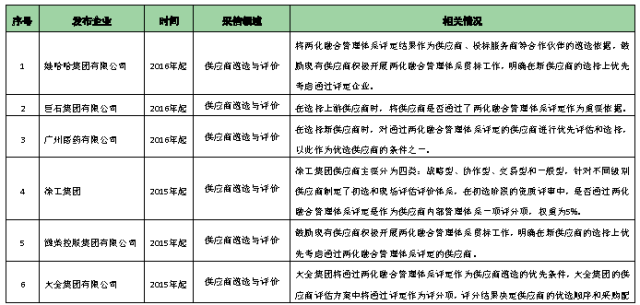 新澳精准正版资料免费,前沿解析评估_L版85.553