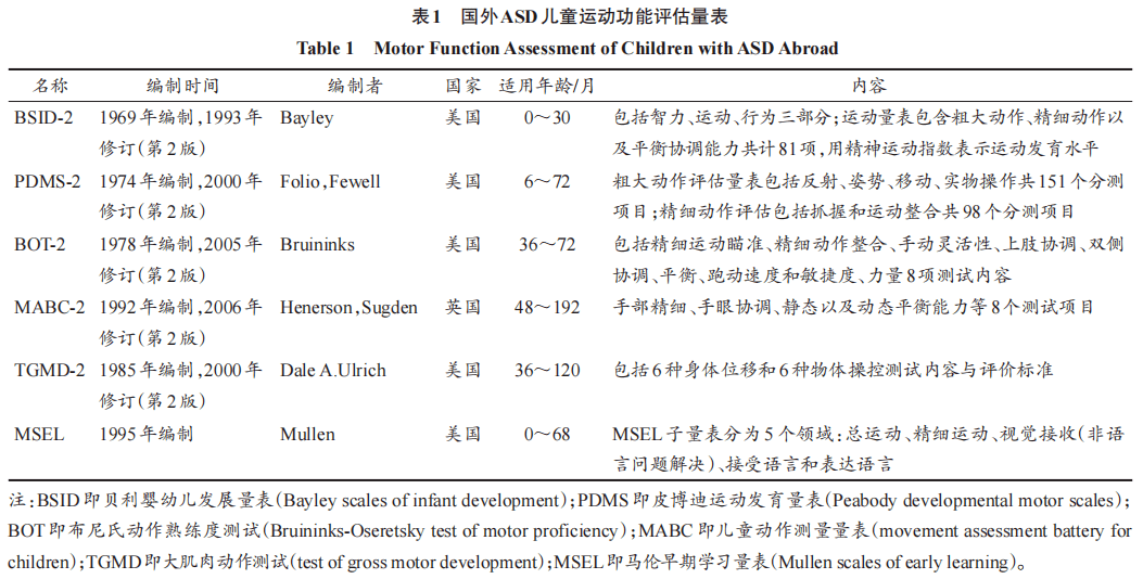 新澳精准资料大全免费,标准化实施评估_QHD版70.836