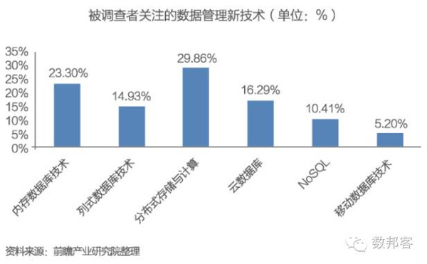 澳门三中三码精准100%,全面数据分析实施_开发版74.934