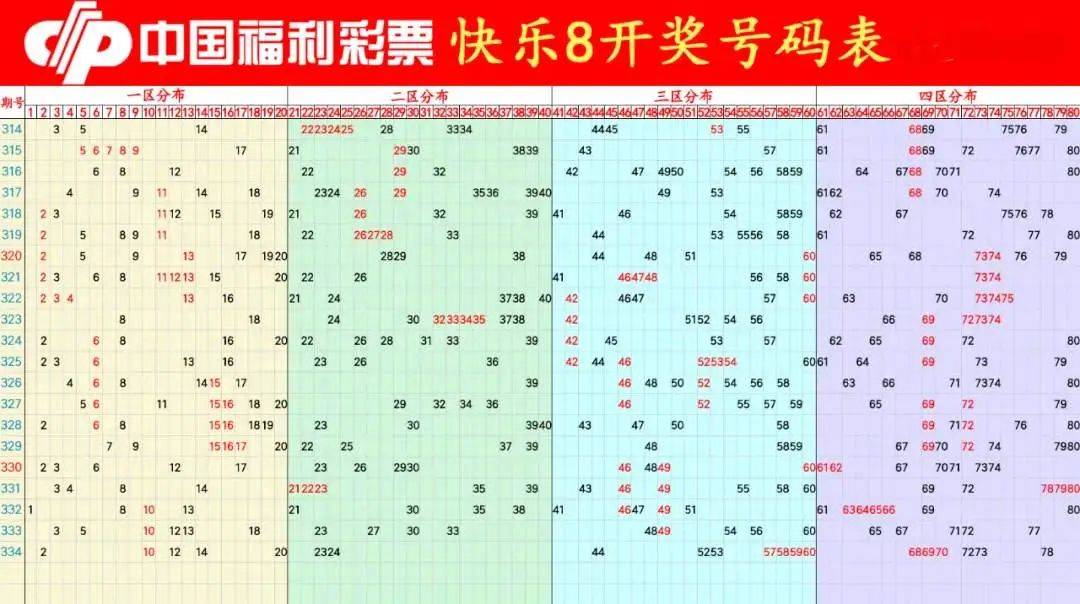 新澳门今期开奖结果记录查询,快速落实响应方案_领航版94.899