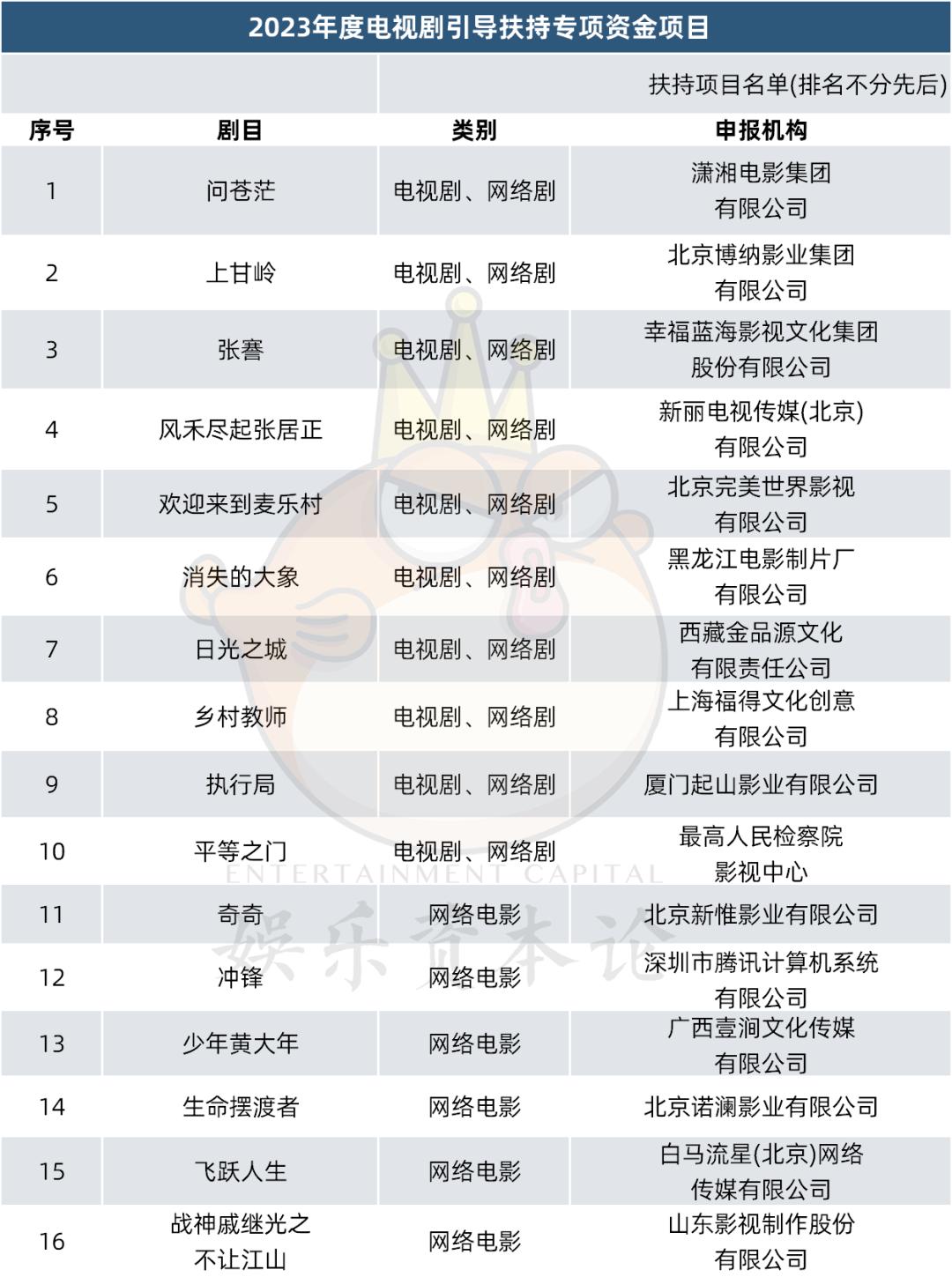 三中三网站有公开的资料,标准化程序评估_ChromeOS41.26