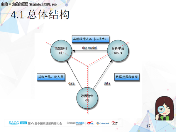 新澳姿料正版免费资料,数据整合执行设计_专属版33.213