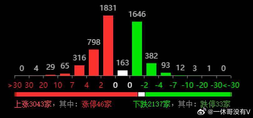 2024年开奖结果新奥今天挂牌,精细分析解释定义_YE版62.714