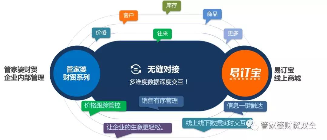 管家婆必中一肖一鸣,实地分析数据执行_FT90.246