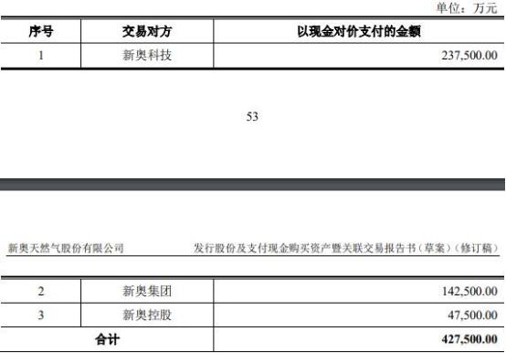 2024新奥天天免费资料53期,现状解答解释定义_战略版42.405