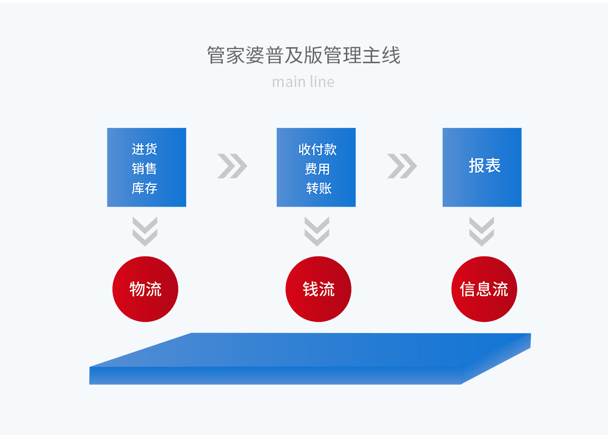 7777788888精准管家婆功能,数据驱动执行方案_SE版69.336